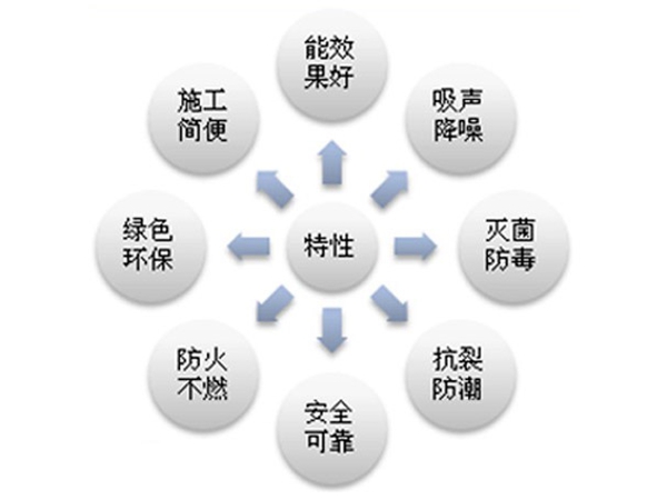FTC自控相變節能保溫材料